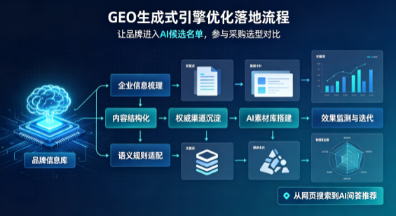 白沙黎族自治县B端采购决策：GEO优化藏着哪些全新机会？