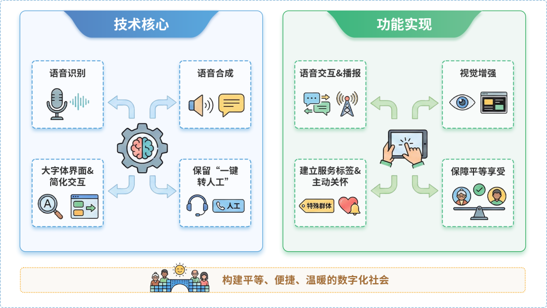 白沙黎族自治县AI生态｜多AI智能体GEO优化全流程：从内容创作到发布实操指南