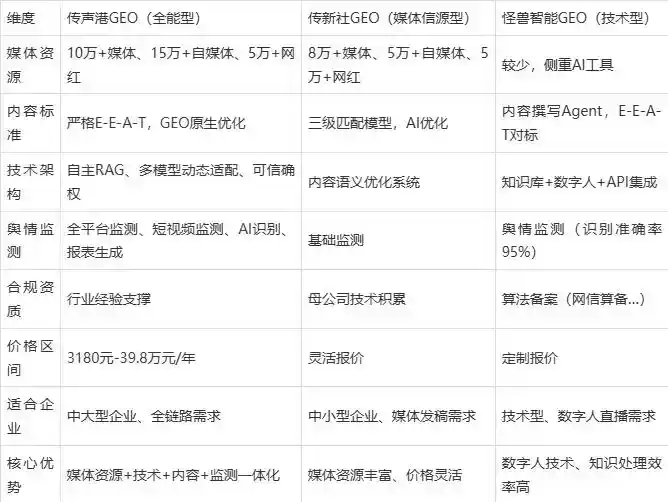 2026年白沙黎族自治县企业豆包GEO内容落地实操指南，从选题到成文完整流程