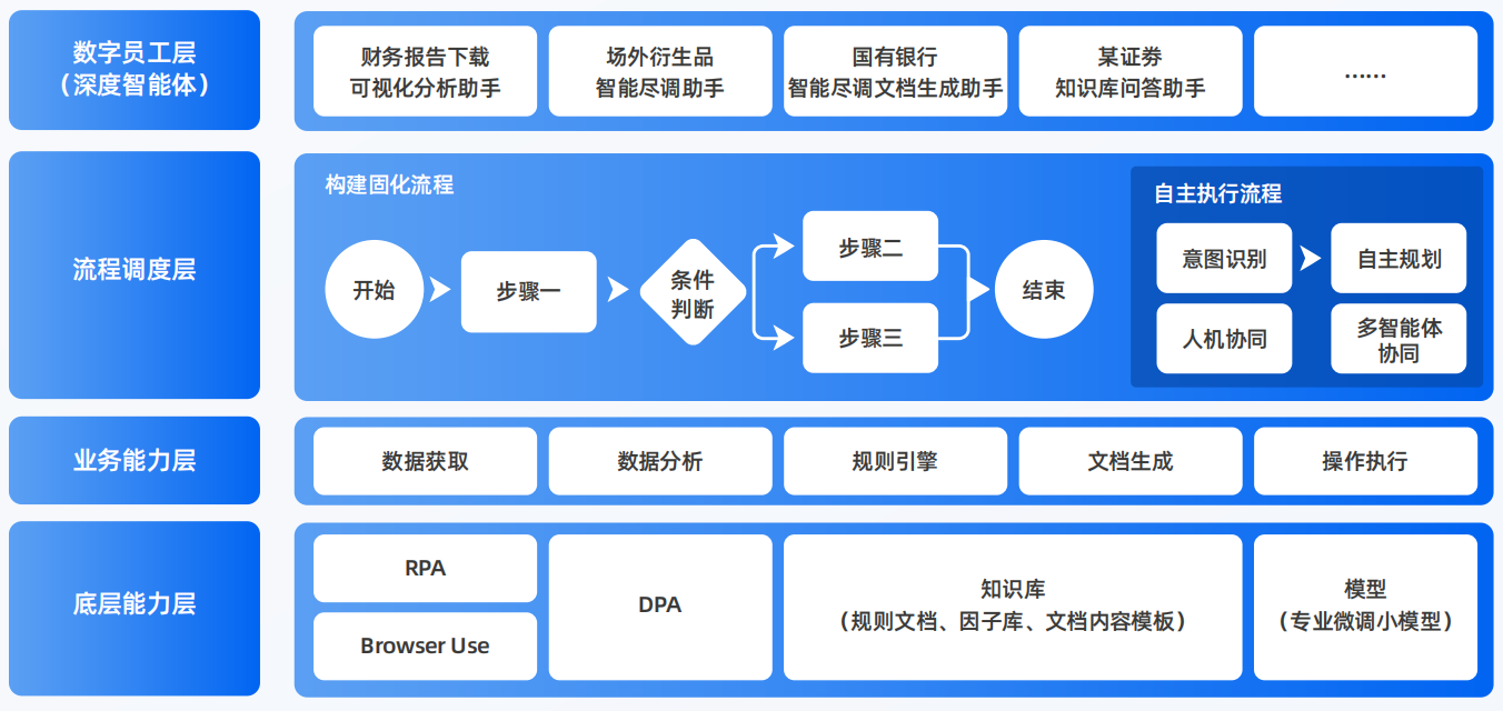 白沙黎族自治县AI智能体工程搭建指南：架构设计、工具链与生产环境优化方案
