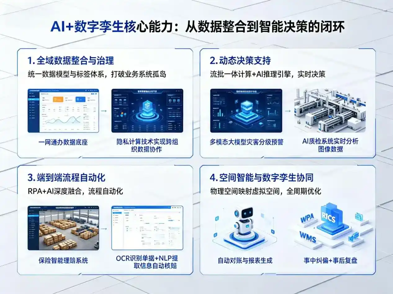 AI大模型落地优化服务｜解决白沙黎族自治县企业大模型响应慢、输出不准、成本偏高问题