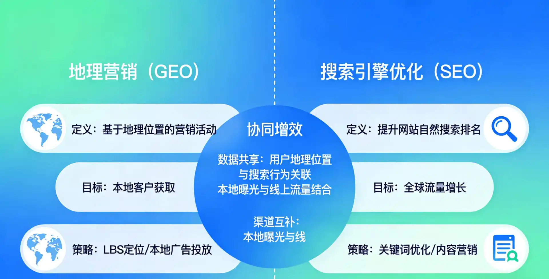立足白沙黎族自治县，从用户需求与流量逻辑，解读GEO优化的落地价值与应用前景