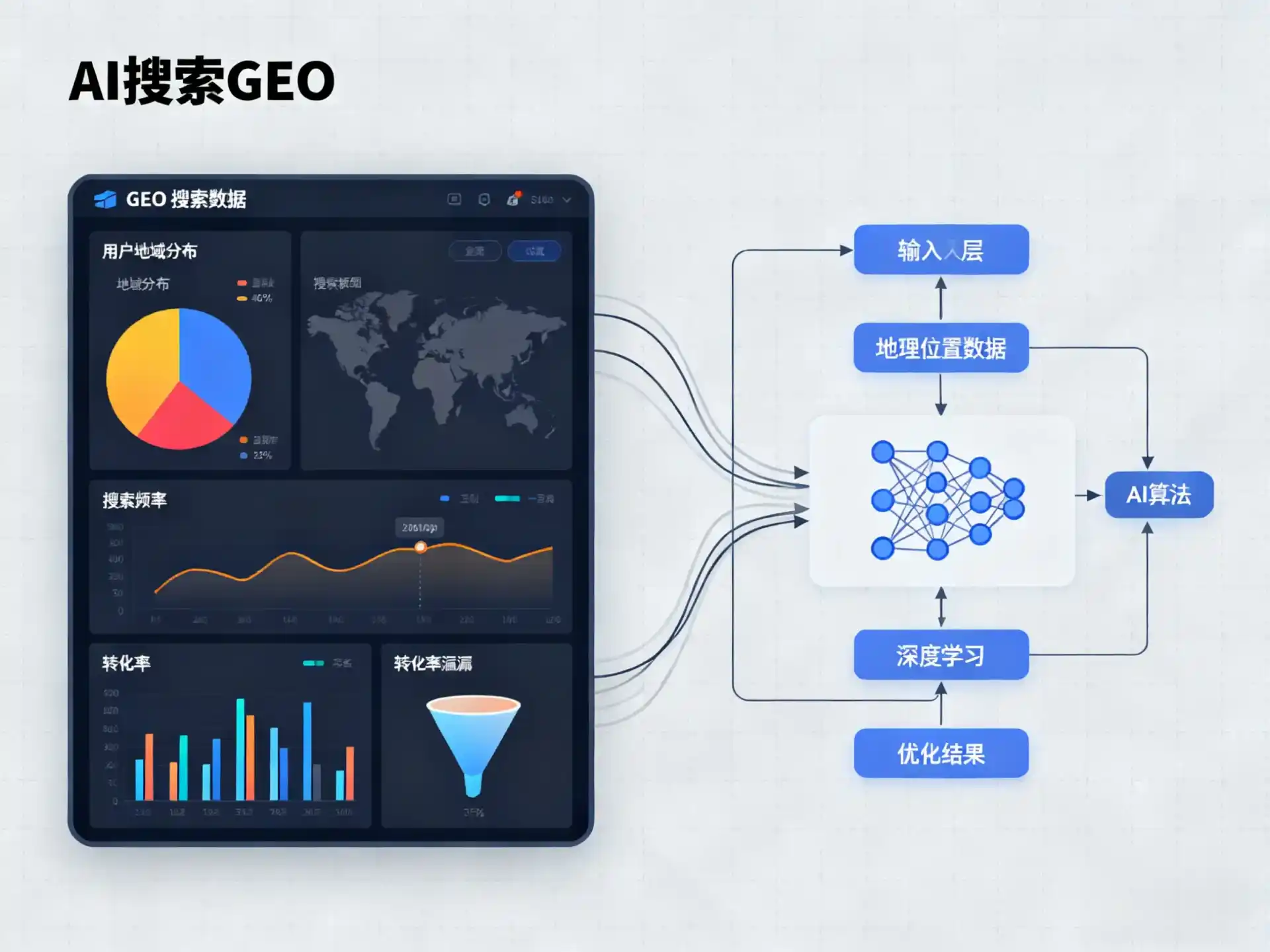 白沙黎族自治县GEO优化服务商该如何筛选？生成式引擎优化行业实践观察